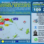 update hari ini